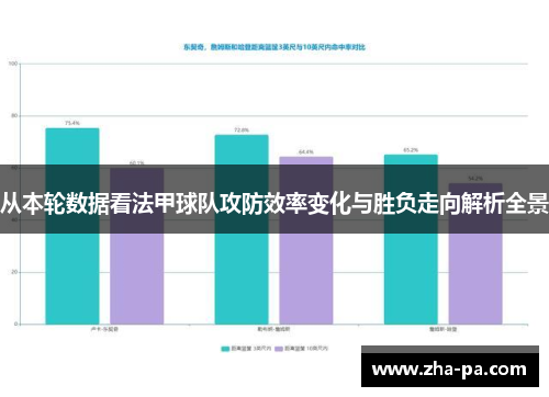 从本轮数据看法甲球队攻防效率变化与胜负走向解析全景