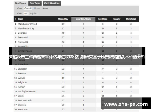 英超反击三传两递效率评估与进攻转化机制研究基于比赛数据的战术价值分析 英超反击三传两递效率评估与进攻转化机制研究基于比赛数据的战术价值分析