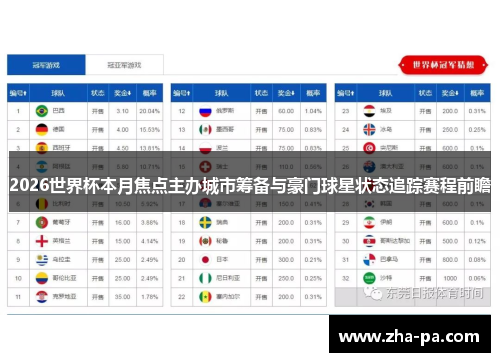 2026世界杯本月焦点主办城市筹备与豪门球星状态追踪赛程前瞻 2026世界杯本月焦点主办城市筹备与豪门球星状态追踪赛程前瞻