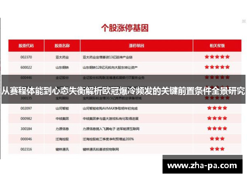 从赛程体能到心态失衡解析欧冠爆冷频发的关键前置条件全景研究