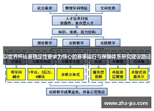 以世界杯比赛稳定性要求为核心的赛事运行与保障体系研究建设路径
